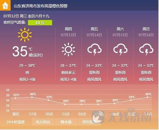 济南29号天气预报,济南29号天气预报视频-第1张图片-巾百福 济南29号天气预报,济南29号天气预报视频-第1张图片-巾百福