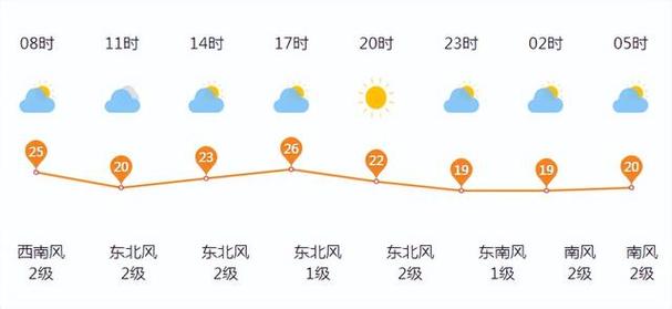 济南29号天气预报,济南29号天气预报视频-第4张图片-巾百福 济南29号天气预报,济南29号天气预报视频-第4张图片-巾百福