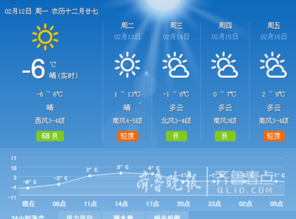 济南29号天气预报,济南29号天气预报视频-第7张图片-巾百福 济南29号天气预报,济南29号天气预报视频-第7张图片-巾百福