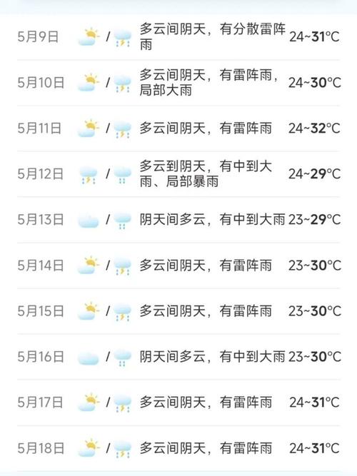 南雄天气预报30天,南雄天气预报30天准确 一个月?-第4张图片-巾百福 南雄天气预报30天,南雄天气预报30天准确 一个月?-第4张图片-巾百福