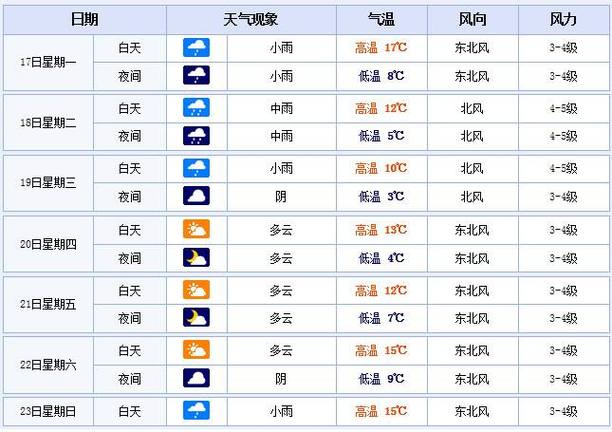 内江天气预报40天?内江天气预报40天查询百度?-第4张图片-巾百福 内江天气预报40天?内江天气预报40天查询百度?-第4张图片-巾百福