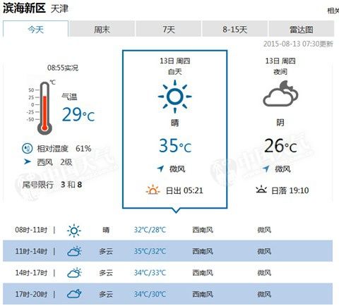 天津十五天天气预报,天津十五天天气预报30天?-第2张图片-巾百福 天津十五天天气预报,天津十五天天气预报30天?-第2张图片-巾百福