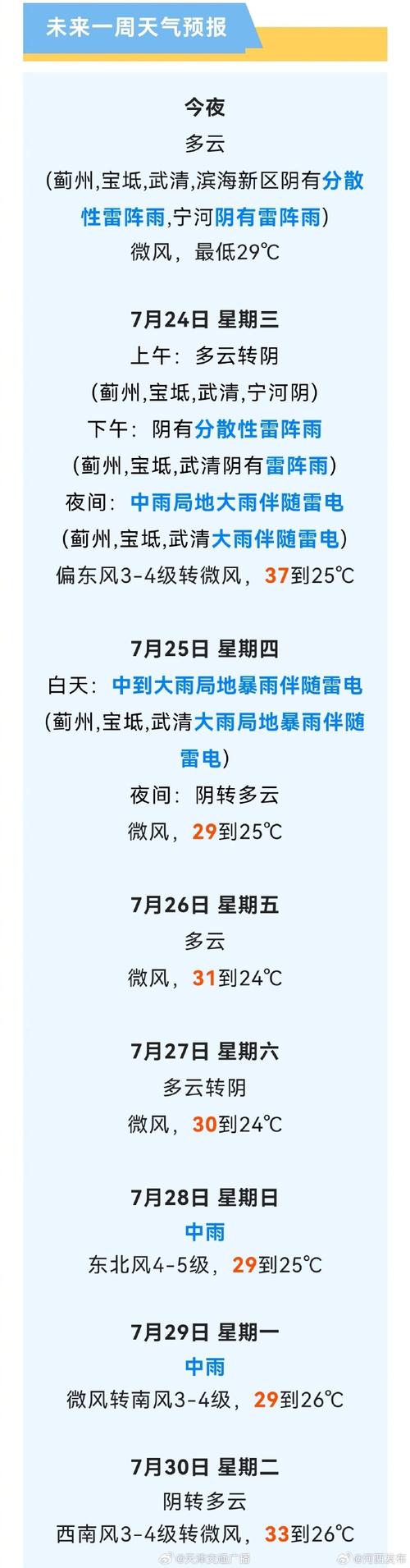 天津十五天天气预报,天津十五天天气预报30天?-第5张图片-巾百福 天津十五天天气预报,天津十五天天气预报30天?-第5张图片-巾百福