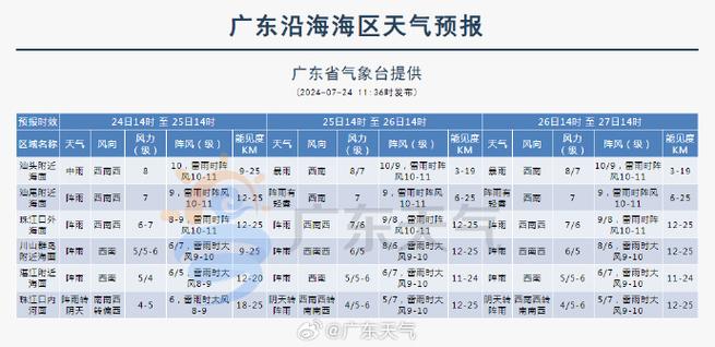 西藏天气预报15天?西藏天气预报15天详细?-第2张图片-巾百福 西藏天气预报15天?西藏天气预报15天详细?-第2张图片-巾百福