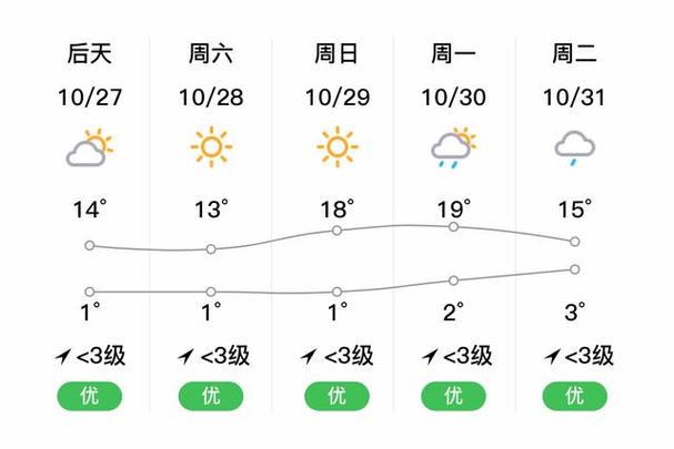 西藏天气预报15天?西藏天气预报15天详细?-第4张图片-巾百福 西藏天气预报15天?西藏天气预报15天详细?-第4张图片-巾百福