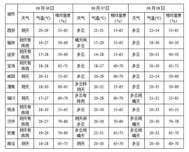 西藏天气预报15天?西藏天气预报15天详细?-第6张图片-巾百福 西藏天气预报15天?西藏天气预报15天详细?-第6张图片-巾百福