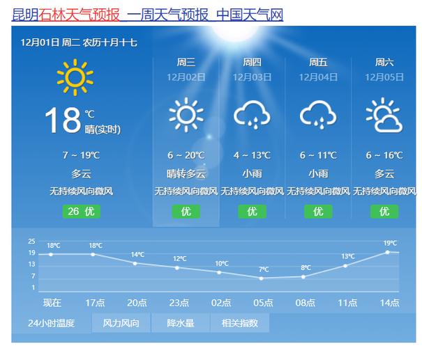 西藏天气预报15天?西藏天气预报15天详细?-第5张图片-巾百福 西藏天气预报15天?西藏天气预报15天详细?-第5张图片-巾百福