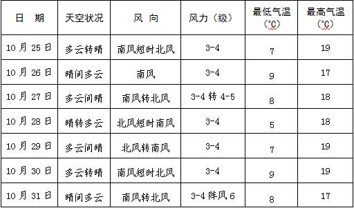蒲城天气预报30天,蒲城天气预报30天准确 一个月?-第1张图片-巾百福 蒲城天气预报30天,蒲城天气预报30天准确 一个月?-第1张图片-巾百福