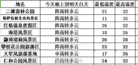 蒲城天气预报30天,蒲城天气预报30天准确 一个月?-第2张图片-巾百福 蒲城天气预报30天,蒲城天气预报30天准确 一个月?-第2张图片-巾百福