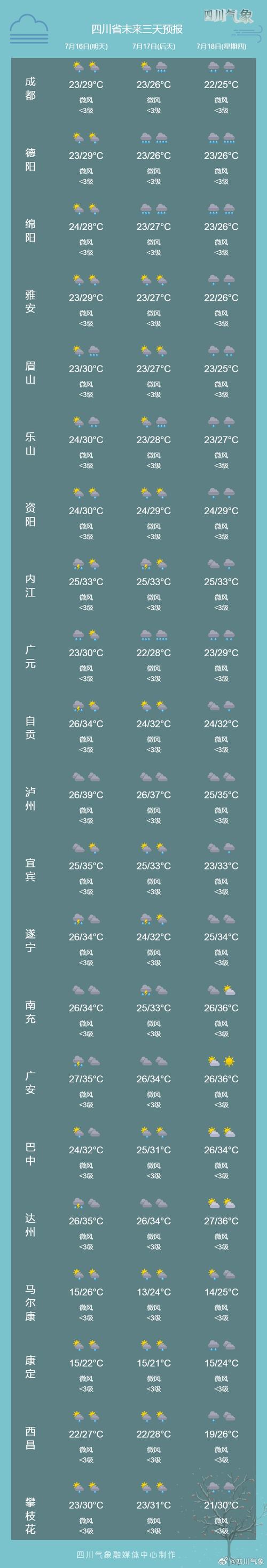 蒲城天气预报30天,蒲城天气预报30天准确 一个月?-第3张图片-巾百福 蒲城天气预报30天,蒲城天气预报30天准确 一个月?-第3张图片-巾百福