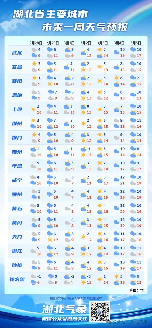 咸宁天气预报40天,咸宁天气预报40天查询?-第1张图片-巾百福 咸宁天气预报40天,咸宁天气预报40天查询?-第1张图片-巾百福