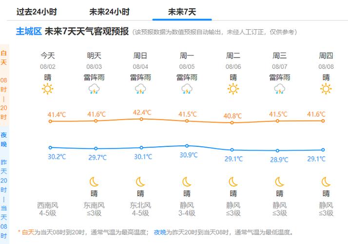 咸宁天气预报40天,咸宁天气预报40天查询?-第6张图片-巾百福 咸宁天气预报40天,咸宁天气预报40天查询?-第6张图片-巾百福