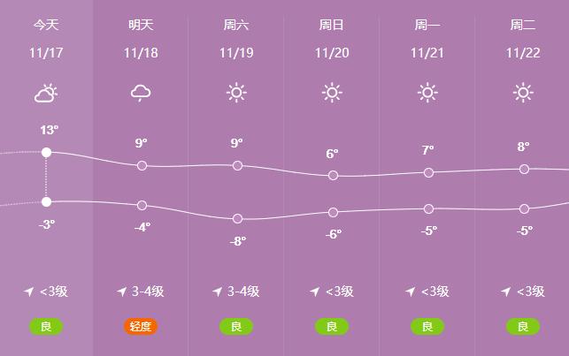 临汾天气预报40天,临汾天气预报40天查询-第3张图片-巾百福 临汾天气预报40天,临汾天气预报40天查询-第3张图片-巾百福