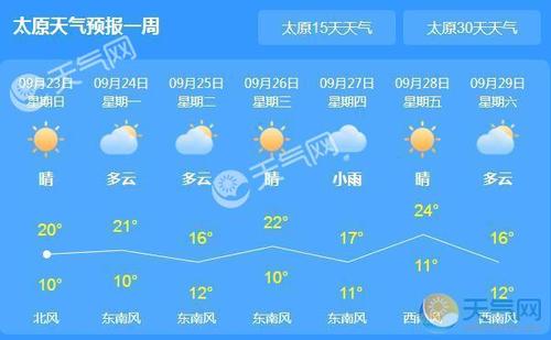 临汾天气预报40天,临汾天气预报40天查询-第4张图片-巾百福 临汾天气预报40天,临汾天气预报40天查询-第4张图片-巾百福