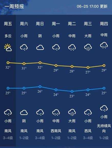 临汾天气预报40天,临汾天气预报40天查询-第6张图片-巾百福 临汾天气预报40天,临汾天气预报40天查询-第6张图片-巾百福