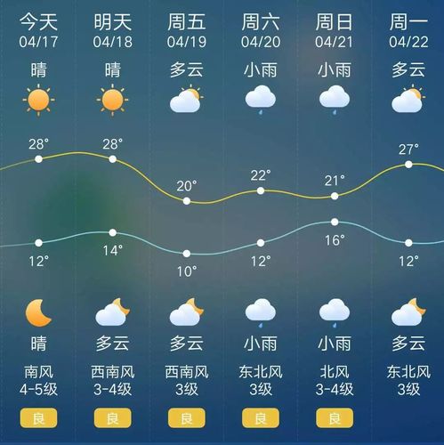 商丘30天天气预报?商丘30天天气预报最新查询?-第1张图片-巾百福 商丘30天天气预报?商丘30天天气预报最新查询?-第1张图片-巾百福