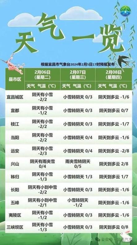天气在线四川绵阳,天气在线四川绵阳江油大雁?-第1张图片-巾百福 天气在线四川绵阳,天气在线四川绵阳江油大雁?-第1张图片-巾百福