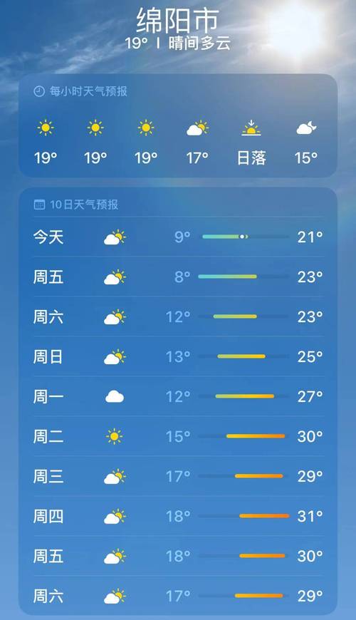 天气在线四川绵阳,天气在线四川绵阳江油大雁?-第2张图片-巾百福 天气在线四川绵阳,天气在线四川绵阳江油大雁?-第2张图片-巾百福