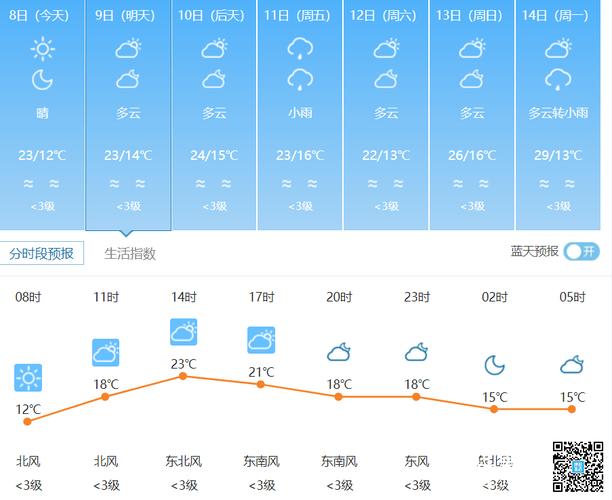 天气在线四川绵阳,天气在线四川绵阳江油大雁?-第3张图片-巾百福 天气在线四川绵阳,天气在线四川绵阳江油大雁?-第3张图片-巾百福