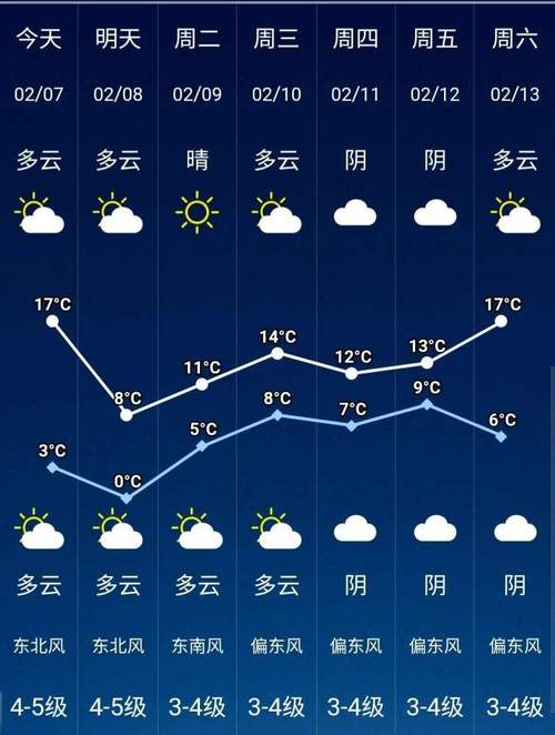 如东三十天天气预报,如东三十天天气预报15天-第4张图片-巾百福 如东三十天天气预报,如东三十天天气预报15天-第4张图片-巾百福