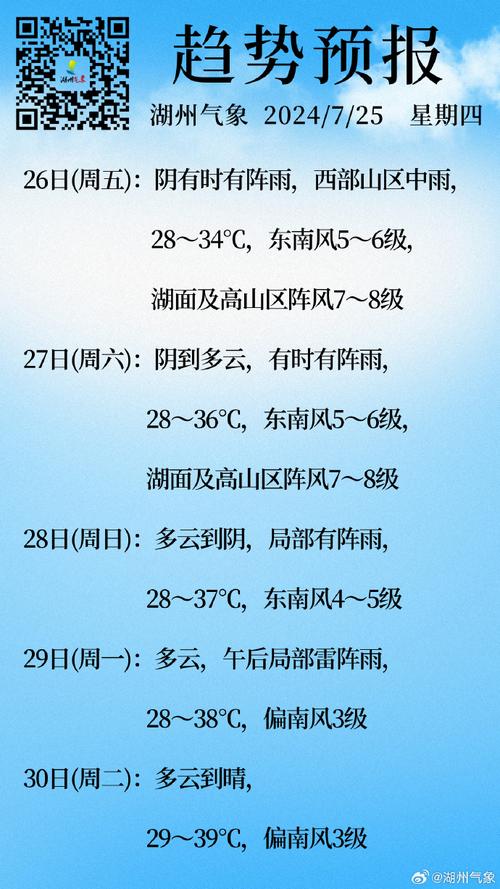 如东三十天天气预报,如东三十天天气预报15天-第6张图片-巾百福 如东三十天天气预报,如东三十天天气预报15天-第6张图片-巾百福