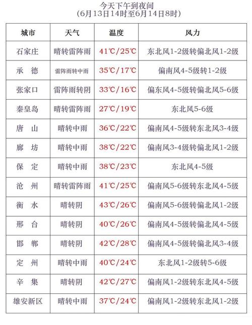 高邮十五天天气预报,高邮十五天天气预报情况-第6张图片-巾百福 高邮十五天天气预报,高邮十五天天气预报情况-第6张图片-巾百福