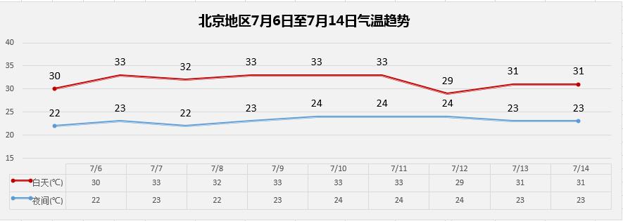 查看北京天气预报,查看北京天气预报15天查询?-第3张图片-巾百福 查看北京天气预报,查看北京天气预报15天查询?-第3张图片-巾百福