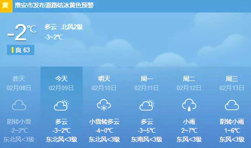 淮安天气预报60天,淮安天气预报60天查询结果是什么?-第1张图片-巾百福 淮安天气预报60天,淮安天气预报60天查询结果是什么?-第1张图片-巾百福