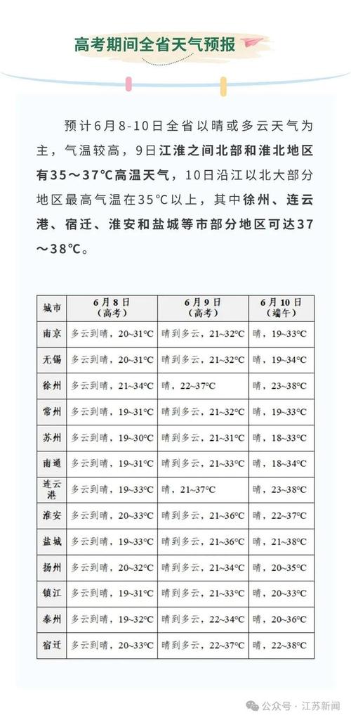淮安天气预报60天,淮安天气预报60天查询结果是什么?-第4张图片-巾百福 淮安天气预报60天,淮安天气预报60天查询结果是什么?-第4张图片-巾百福