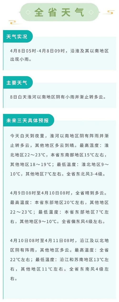 淮安天气预报60天,淮安天气预报60天查询结果是什么?-第6张图片-巾百福 淮安天气预报60天,淮安天气预报60天查询结果是什么?-第6张图片-巾百福