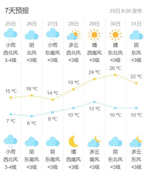连云港天气预报7天,连云港天气预报7天准确一览表?-第1张图片-巾百福 连云港天气预报7天,连云港天气预报7天准确一览表?-第1张图片-巾百福
