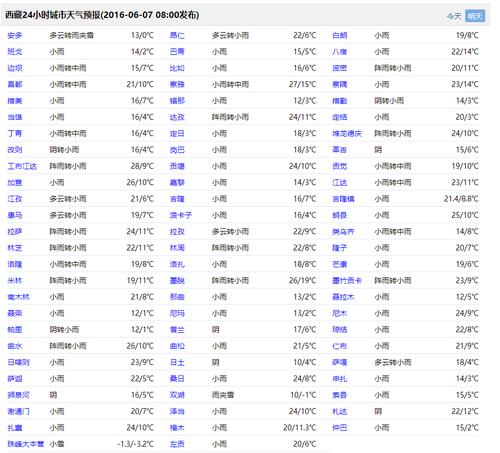 连云港天气预报7天,连云港天气预报7天准确一览表?-第4张图片-巾百福 连云港天气预报7天,连云港天气预报7天准确一览表?-第4张图片-巾百福