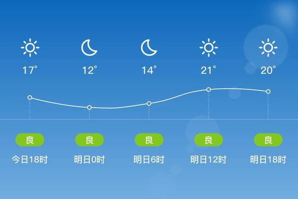 辽宁营口鲅鱼圈天气,辽宁营口鲅鱼圈天气预报一周7天查询?-第2张图片-巾百福 辽宁营口鲅鱼圈天气,辽宁营口鲅鱼圈天气预报一周7天查询?-第2张图片-巾百福