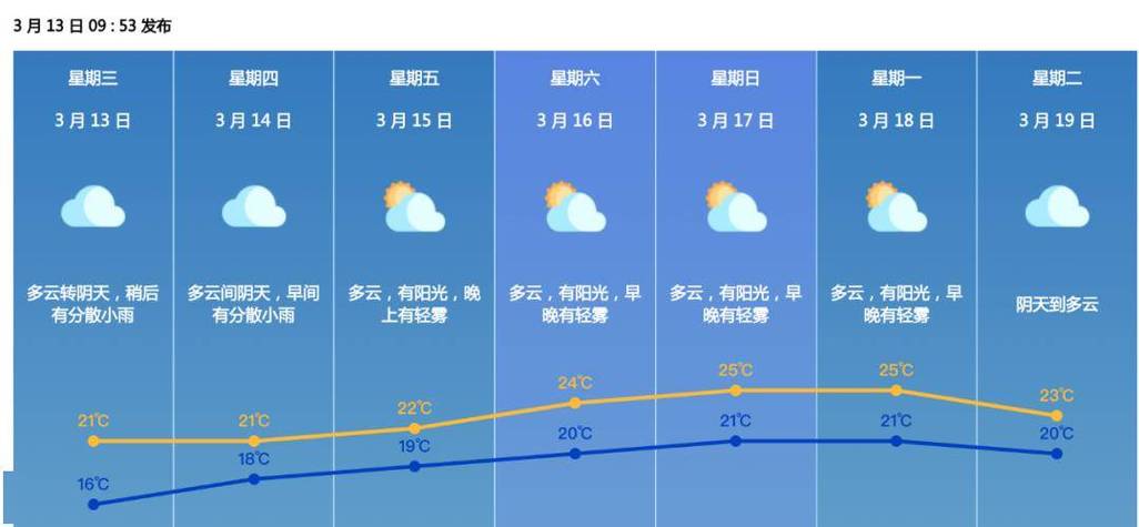 珠海天气预报湿度,珠海天气温湿度?-第1张图片-巾百福 珠海天气预报湿度,珠海天气温湿度?-第1张图片-巾百福