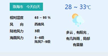 珠海天气预报湿度,珠海天气温湿度?-第2张图片-巾百福 珠海天气预报湿度,珠海天气温湿度?-第2张图片-巾百福