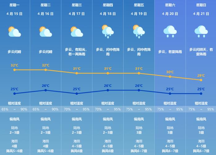 珠海天气预报湿度,珠海天气温湿度?-第3张图片-巾百福 珠海天气预报湿度,珠海天气温湿度?-第3张图片-巾百福