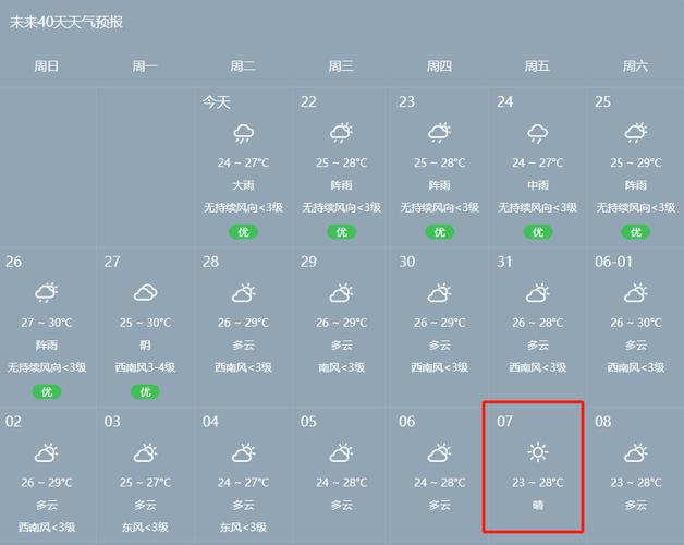 珠海天气预报湿度,珠海天气温湿度?-第5张图片-巾百福 珠海天气预报湿度,珠海天气温湿度?-第5张图片-巾百福