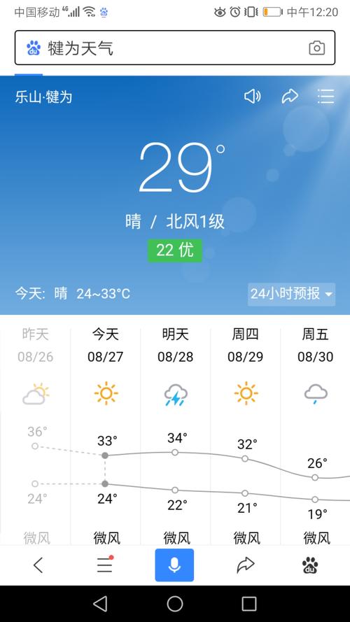 南通天气预报15天?南通天气预报15天准确率?-第3张图片-巾百福 南通天气预报15天?南通天气预报15天准确率?-第3张图片-巾百福
