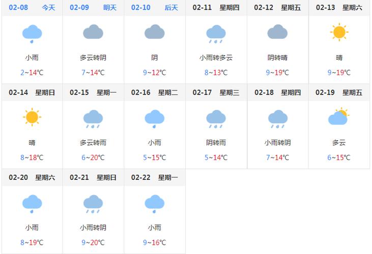 南通天气预报15天?南通天气预报15天准确率?-第4张图片-巾百福 南通天气预报15天?南通天气预报15天准确率?-第4张图片-巾百福