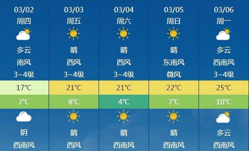 云南2月份天气情况?2021年云南二月份的天气预报?-第3张图片-巾百福 云南2月份天气情况?2021年云南二月份的天气预报?-第3张图片-巾百福