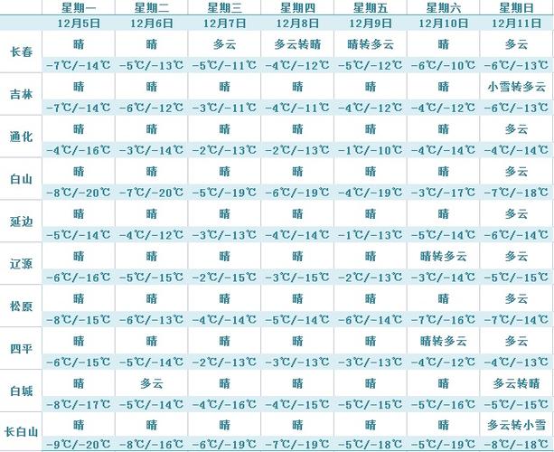 云南2月份天气情况?2021年云南二月份的天气预报?-第4张图片-巾百福 云南2月份天气情况?2021年云南二月份的天气预报?-第4张图片-巾百福