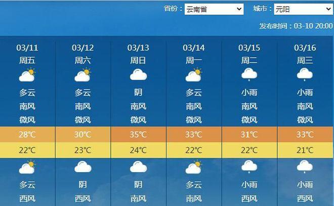 云南2月份天气情况?2021年云南二月份的天气预报?-第5张图片-巾百福 云南2月份天气情况?2021年云南二月份的天气预报?-第5张图片-巾百福