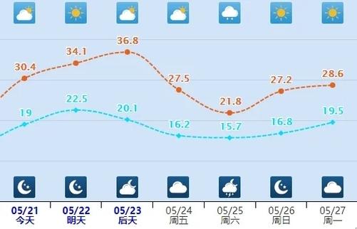 武鸣天气预报7天,武鸣天气预报7天准确-第3张图片-巾百福 武鸣天气预报7天,武鸣天气预报7天准确-第3张图片-巾百福