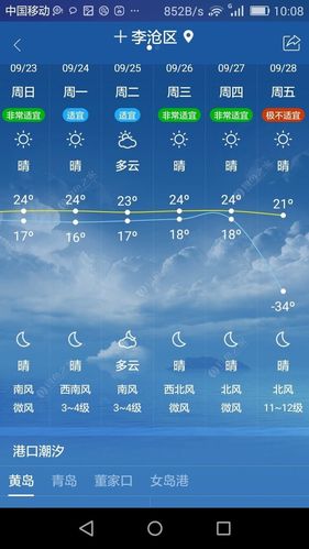 湖北兴山天气预报?湖北兴山天气预报一周?-第3张图片-巾百福 湖北兴山天气预报?湖北兴山天气预报一周?-第3张图片-巾百福