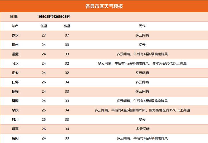 光山未来三天天气?光山未来一周天气?-第1张图片-巾百福 光山未来三天天气?光山未来一周天气?-第1张图片-巾百福