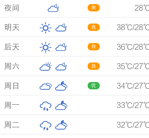 淮安40天天气预报,淮安40天天气预报本地?-第2张图片-巾百福 淮安40天天气预报,淮安40天天气预报本地?-第2张图片-巾百福