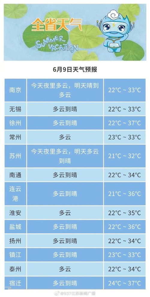 淮安40天天气预报,淮安40天天气预报本地?-第1张图片-巾百福 淮安40天天气预报,淮安40天天气预报本地?-第1张图片-巾百福
