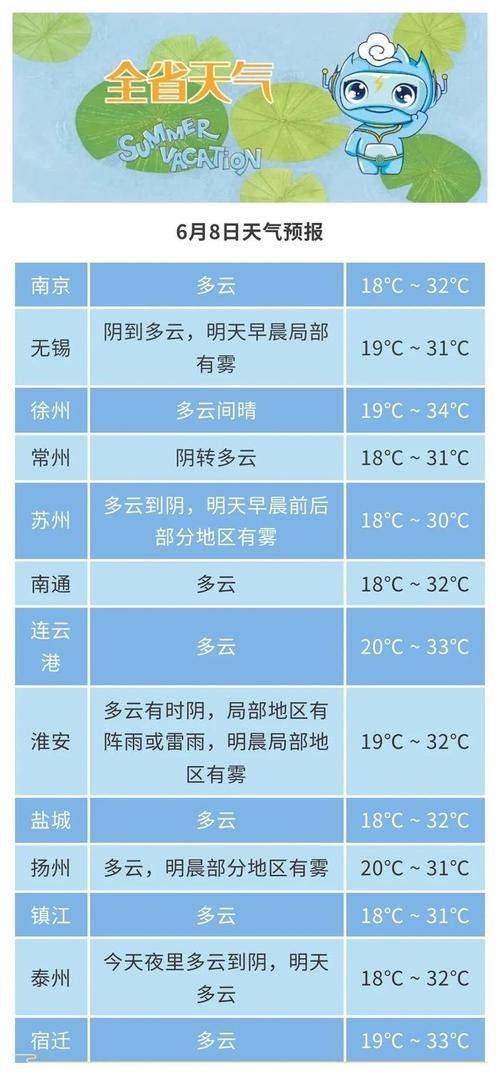 淮安40天天气预报,淮安40天天气预报本地?-第5张图片-巾百福 淮安40天天气预报,淮安40天天气预报本地?-第5张图片-巾百福