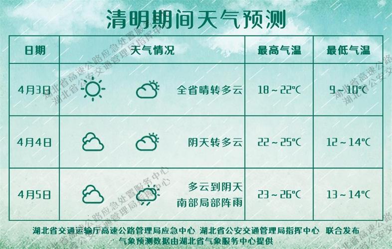 阆中天气预报15天,阆中天气预报15天准确天气查询-第2张图片-巾百福 阆中天气预报15天,阆中天气预报15天准确天气查询-第2张图片-巾百福