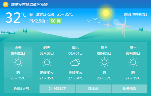 潍坊今日天气情况,潍坊今日天气情况24小时实时查询表格?-第2张图片-巾百福 潍坊今日天气情况,潍坊今日天气情况24小时实时查询表格?-第2张图片-巾百福